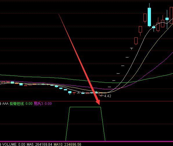 强势再起选股指标公式