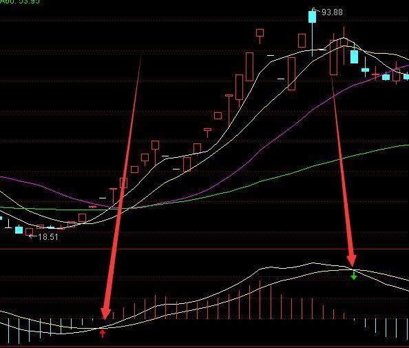 精准主力买卖指标源码