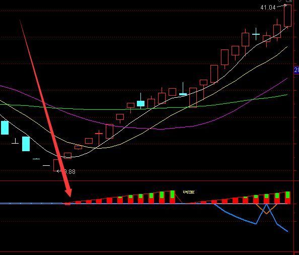 最新最准的通达信n型指标