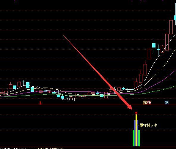 准确率高主力吸筹猛攻指标源码