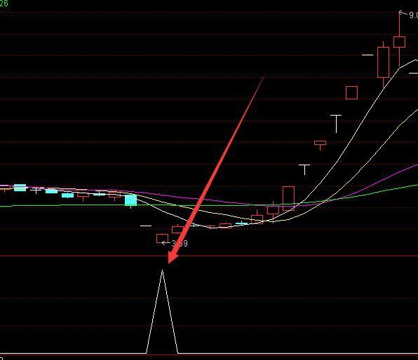 暴力上涨通达信次新股选股公式