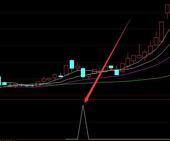 必涨选股瀑布线柱状图指标公式