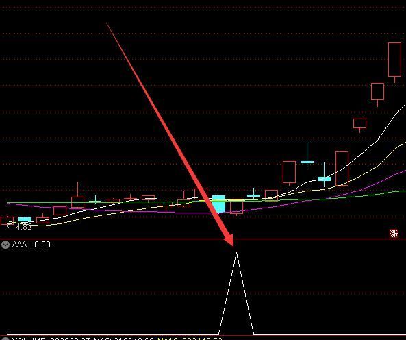 能选出大牛股通达信新指标公式