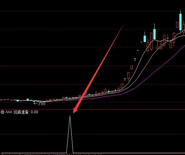 股票技术分析三剑合一选股公式