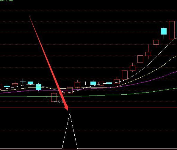 机构版专吃主升浪指标选股公式