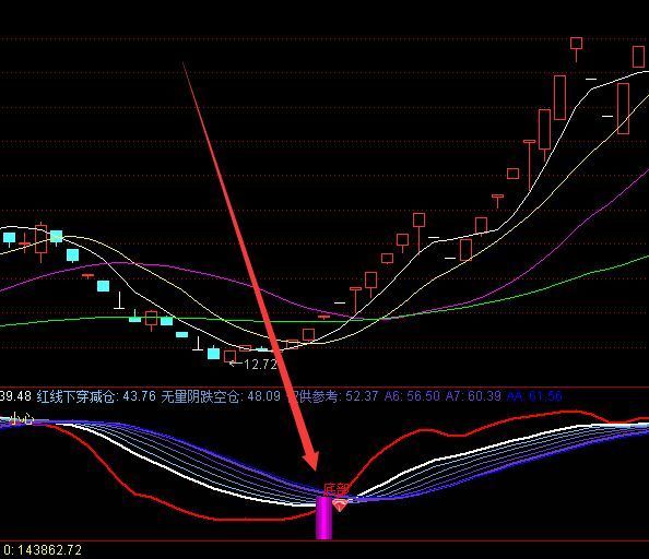 黑马暴涨启动指标公式