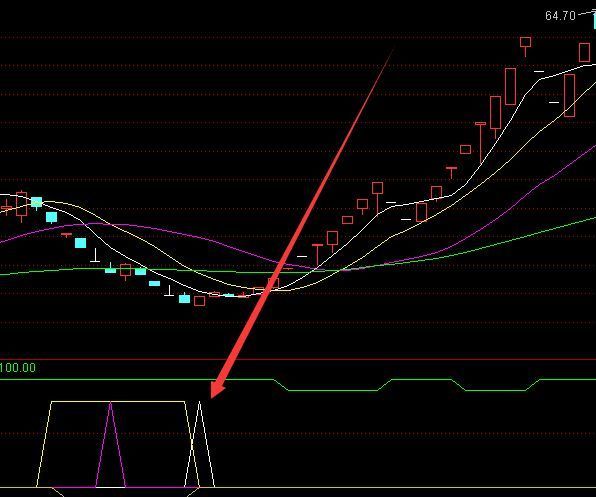 最准的通达信最新指标公式