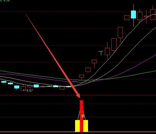 涨不停太准了指标公式