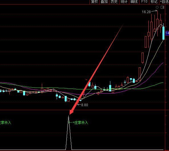 自用多年捉妖红金黄公式源码