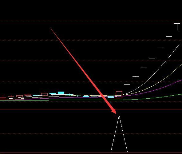 大强了一出信号就涨停指标
