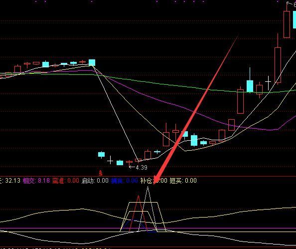 通达信强势股起爆指标