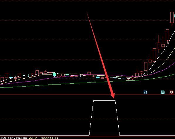 超短线第一最牛指标通达信