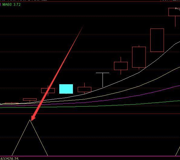 短线超准通达信买卖点公式主图