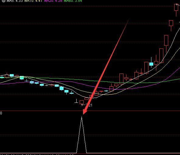 大牛版通达信主力追踪指标