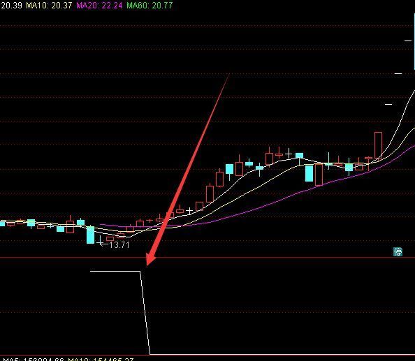 很有用的通达信主力资金线公式