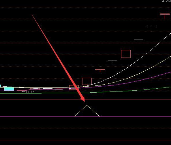 选股超准主力资金净流入指标源码