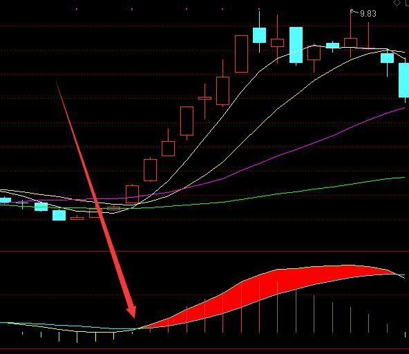 准到离普通达信最强指标公式