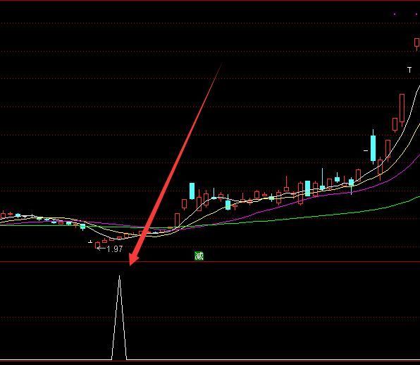 用着不错不公开的通达信指标