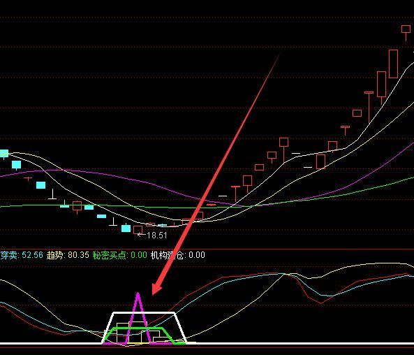 精准暴涨的超短线选股指标公式