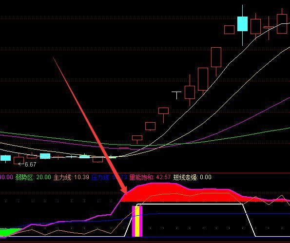 无比精准短线抄底逃顶指标公式