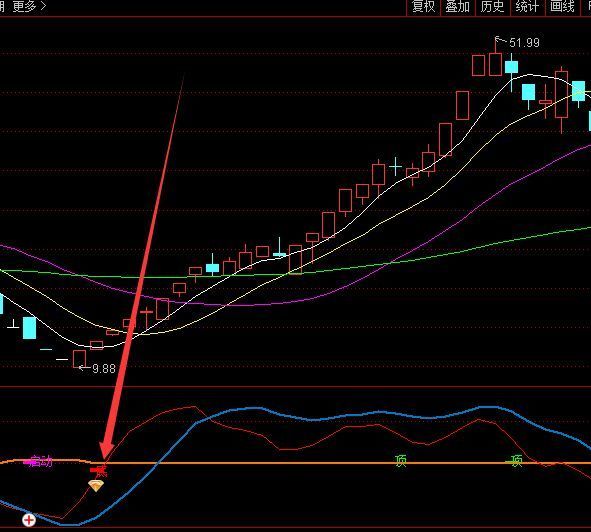出手就挣精准抄底指标公式