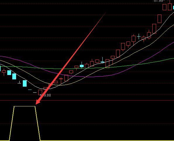 高手版成功率100%的短线指标