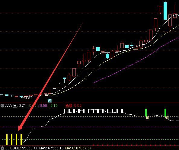 通达信强势龙头指标源码