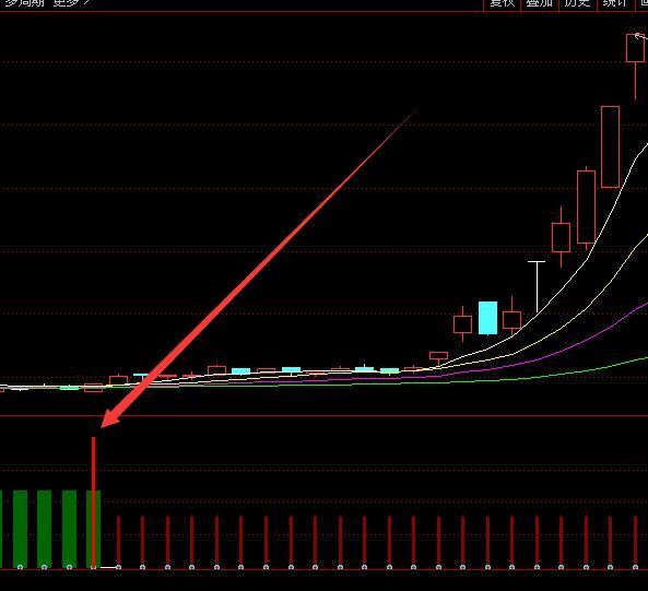 庄家内部版通达信牛股买卖指标