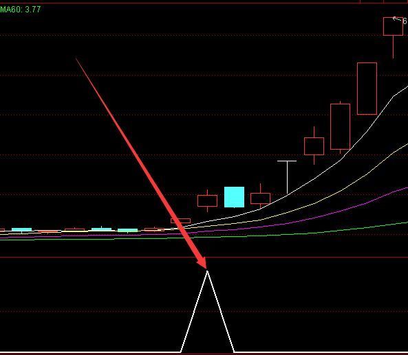 超级准的通达信尾盘选股公式