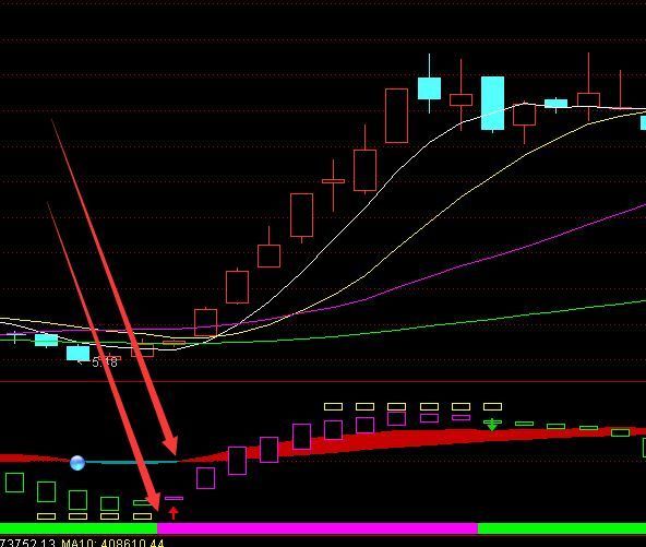 最新版红机构强游资指标公式