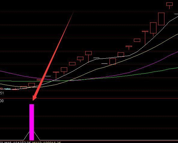 超级准的股票最准的短线指标