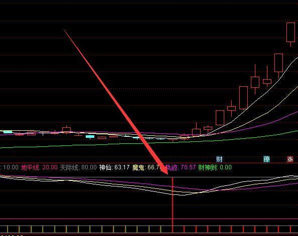 天下最准通达信妖股龙头主图指标