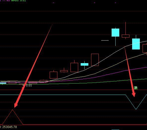 通达信技术买卖点主图指标公式