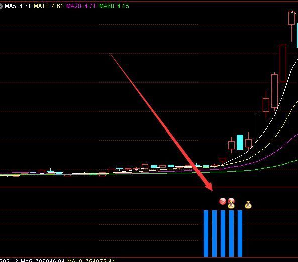 很多人用的通达信买卖指标公式