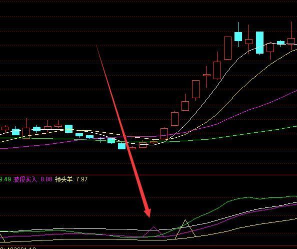 主力专用通达信买卖点量化指标