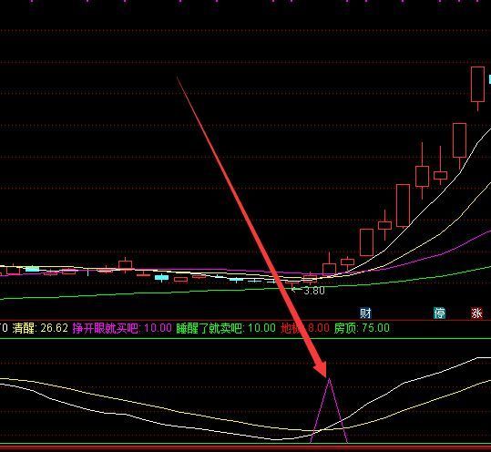 技术牛人用的通达信选股公式全集