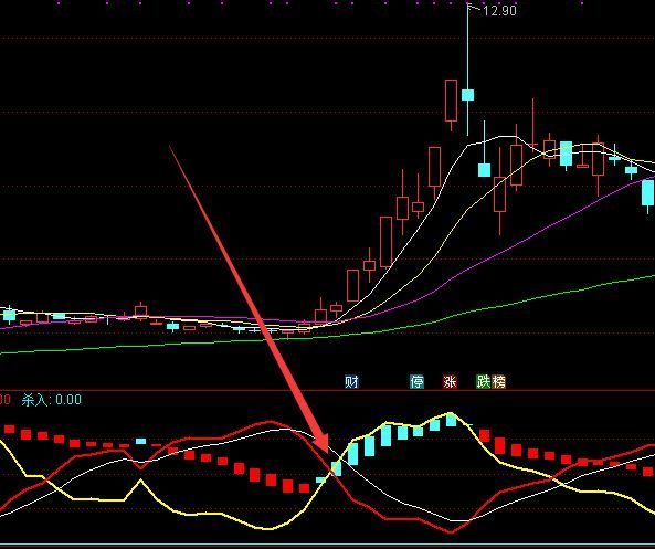 交叉必涨通达信筹码变动指标
