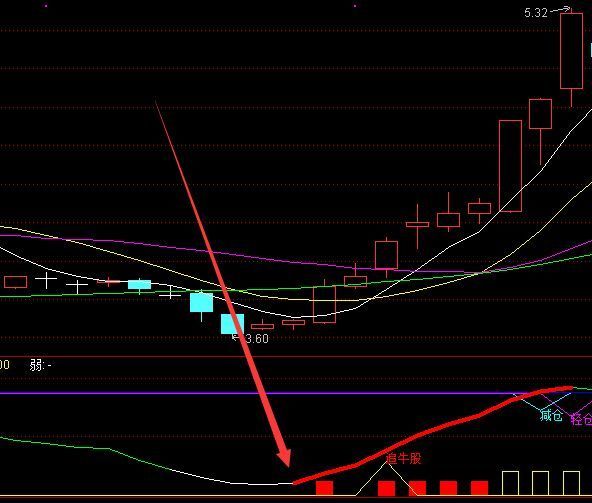 够好用通达信短线指标公式