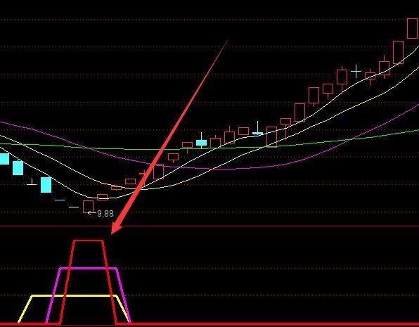 高手优化版通达信财神买卖点指标