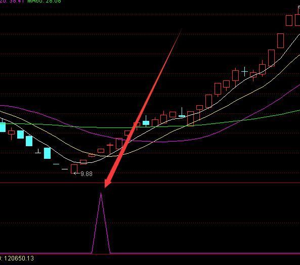 高手专用准确率100的技术指标