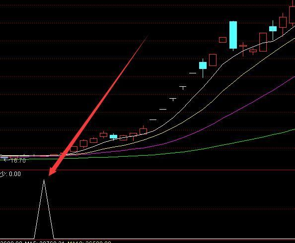 顶级版秒杀一切妖股指标公式源码