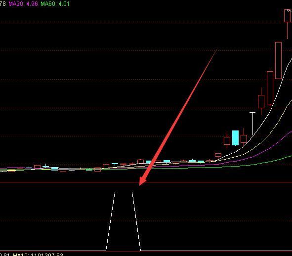 神准版超准短线暴涨指标源码