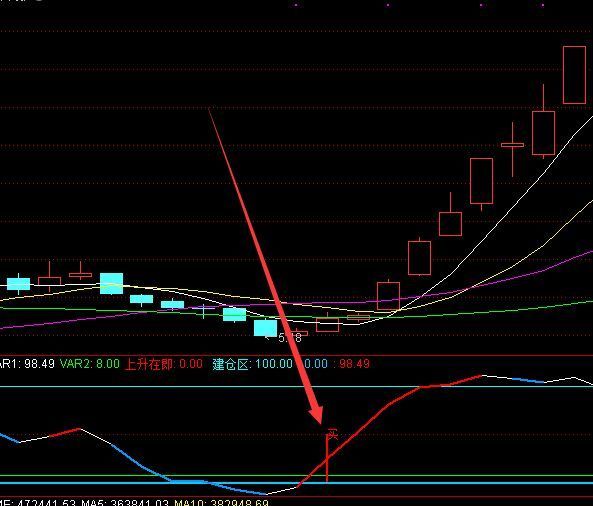 非常准的通达信公式指标网