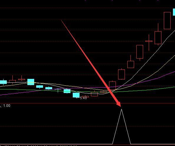 高成功率的通达信指标公式源码