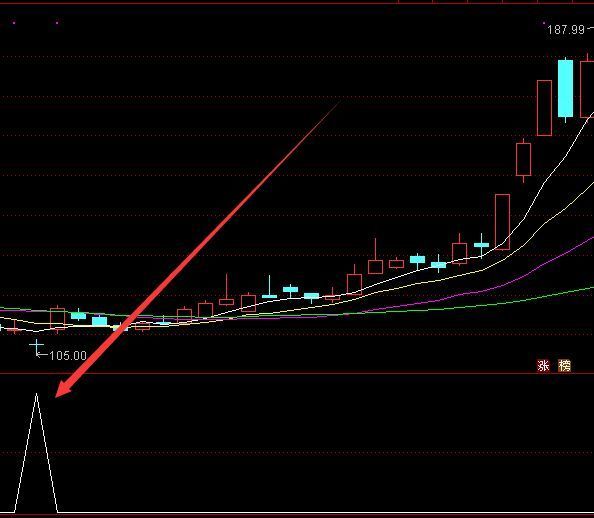 选股超级准通达信指标源码