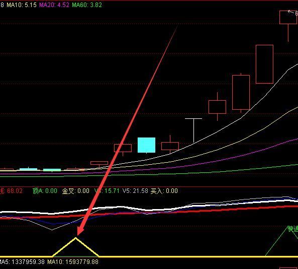 成功率高的吓人通达信指标公式大全