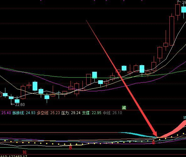 资金变色就涨通达信主力资金净流入指标公式