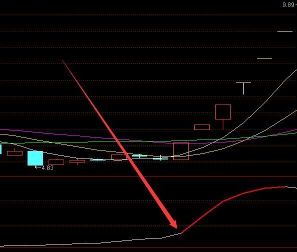 红线必涨主力资金监测通达信指标公式源码