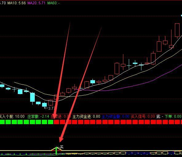 必挣版通达信主力控盘分析指标公式