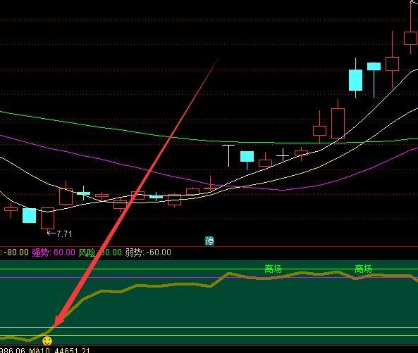 笑脸必涨主力控盘指标公式源码最新